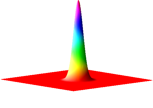 psf surface gaussian.png