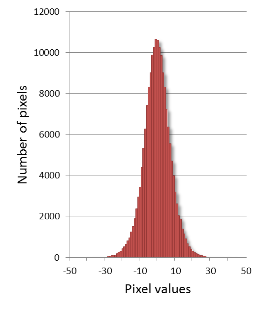 noise cell histogram.png