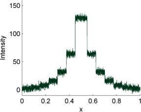 noise steps gaussian.png