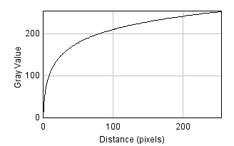 nonlinear log plot.png